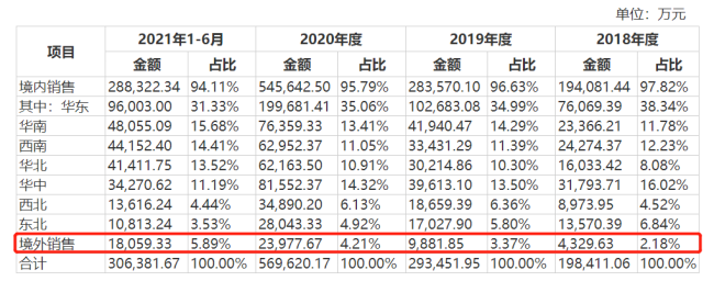 靠疫情“崛起”的联影医疗 拿什么与国内外巨头抗衡