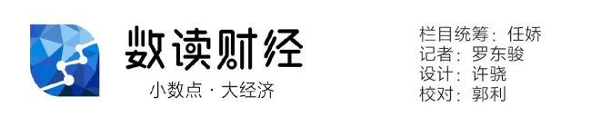 医美之路处处有陷阱 数据告诉你做医美的钱都去哪了？