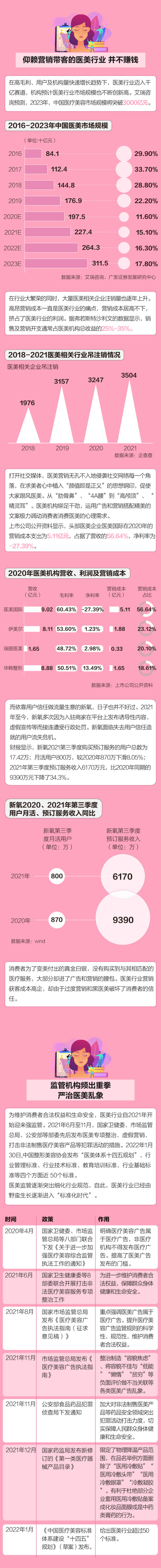 医美之路处处有陷阱 数据告诉你做医美的钱都去哪了？