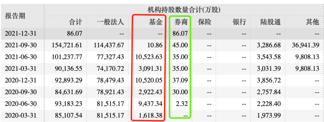 华西证券被基金抛弃背后：净利润下降14% 股价破净