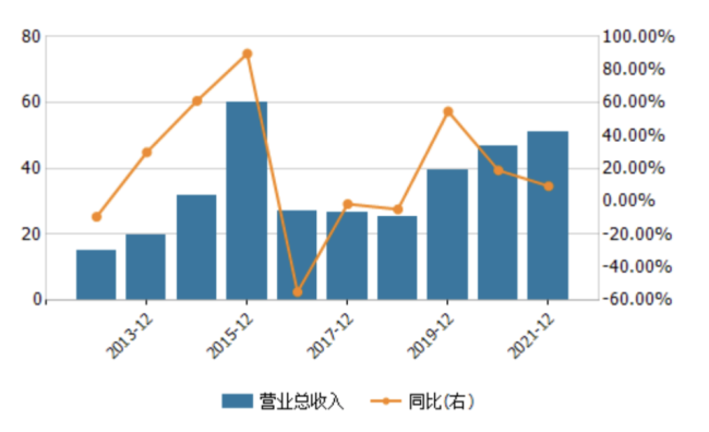 华西证券被基金抛弃背后：净利润下降14% 股价破净