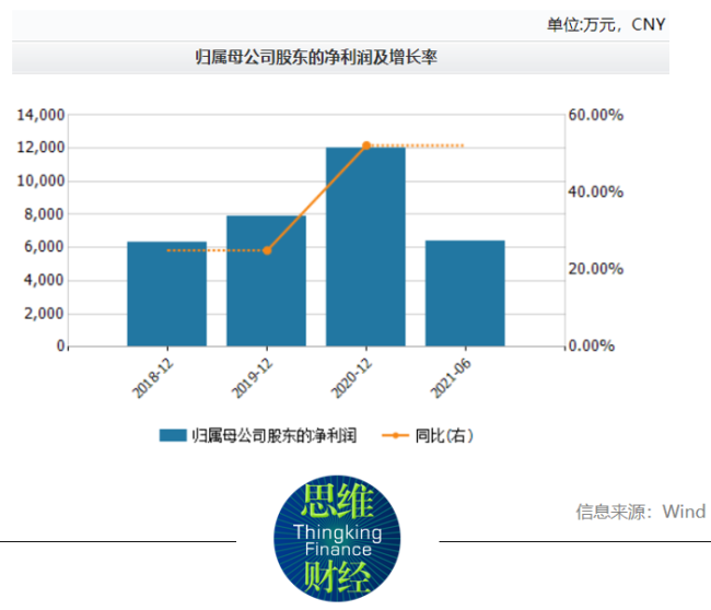 燕之屋IPO前两年分红2.5亿，售价298元碗燕成本仅40多元？