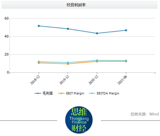 燕之屋IPO前两年分红2.5亿，售价298元碗燕成本仅40多元？