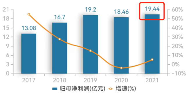 苏泊尔研发费增幅不足2% 如何敢称“系统化创新”？