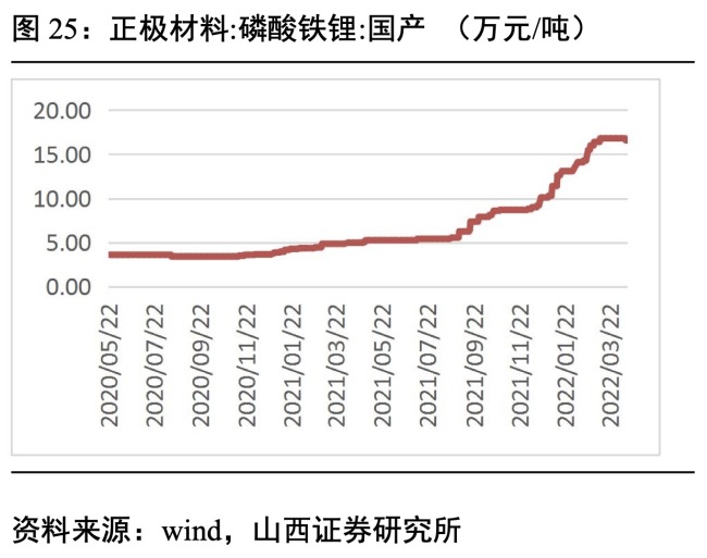 外资四天抄底20亿！机构大幅下调“宁王”全年净利增速预测