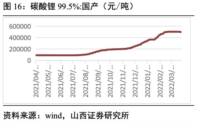 外资四天抄底20亿！机构大幅下调“宁王”全年净利增速预测