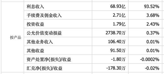 信贷违规遭罚 西安银行大股东连投弃权票有何隐情