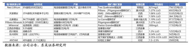 外资四天抄底20亿！机构大幅下调“宁王”全年净利增速预测