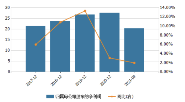 信贷违规遭罚 西安银行大股东连投弃权票有何隐情