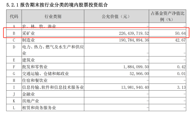 北交所主题基金也现风格漂移，8只主题基金收益全数告负