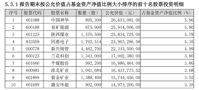 北交所主题基金也现风格漂移，8只主题基金收益全数告负