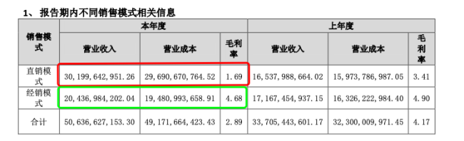 在中国黄金中直播间，“总裁夫人”亲自下场，“黄金”只卖39块9