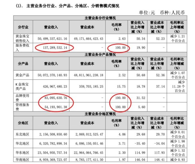在中国黄金中直播间，“总裁夫人”亲自下场，“黄金”只卖39块9