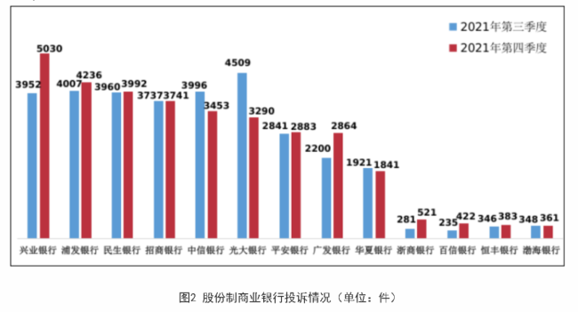 向基金大胆索贿！浦发银行员工获刑3年，公司今年已领罚超1100万