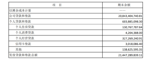 辽沈银行“息差倒挂”巨亏12亿 不良贷款率达6%