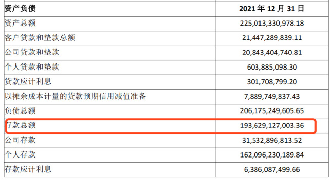 辽沈银行“息差倒挂”巨亏12亿 不良贷款率达6%