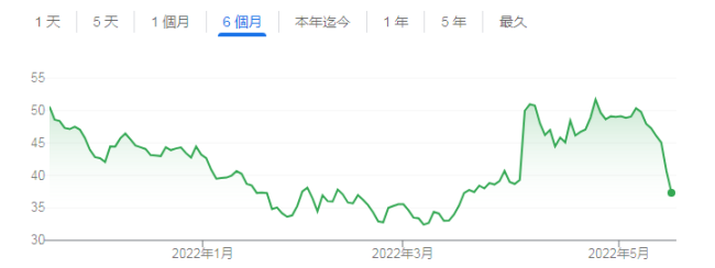 440亿美元推特收购面临变数？马斯克再度改口：可能以更低价格收购