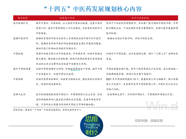 71家中药上市公司亮出成绩单 投资关键年谁更值得期待？