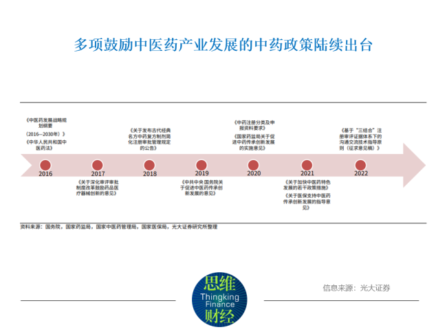 71家中药上市公司亮出成绩单 投资关键年谁更值得期待？