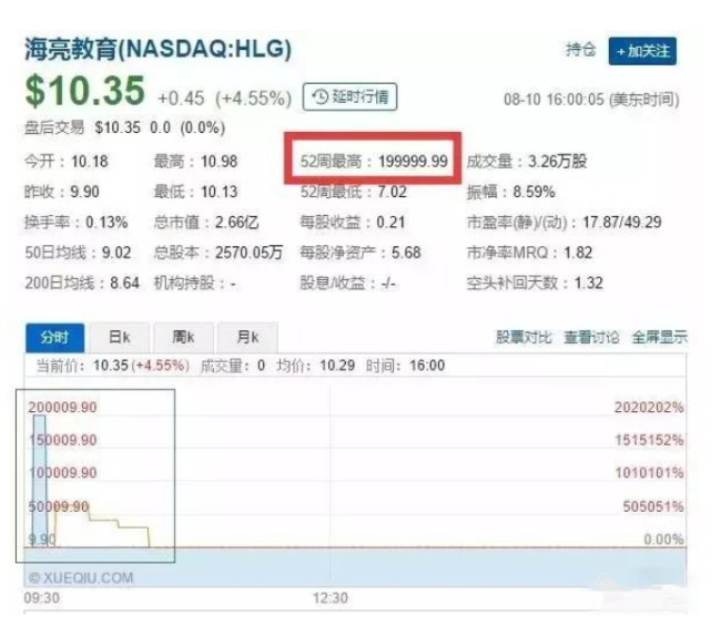 市值曾超苹果公司的海亮教育，为何悄然私有化？