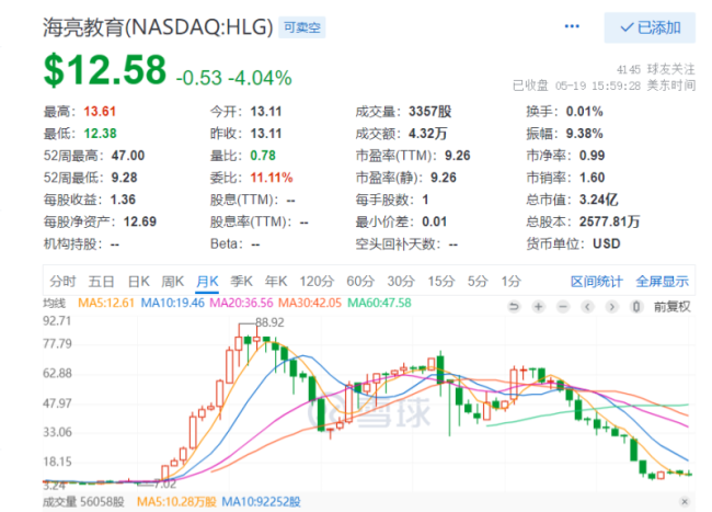 市值曾超苹果公司的海亮教育，为何悄然私有化？