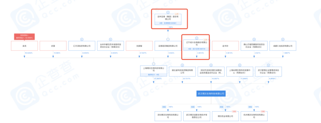 猴痘下资本涌动：13概念股5涨停，为何有人“强亲”有人撇清？