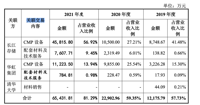 华海清科136.66元高价发行吓退散户，百亿私募因报价低被剔除