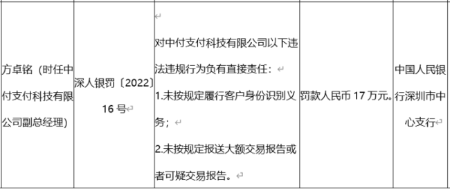 中付支付半年收3张罚单合规存疑，遭海量投诉违规电销POS机、强扣押金