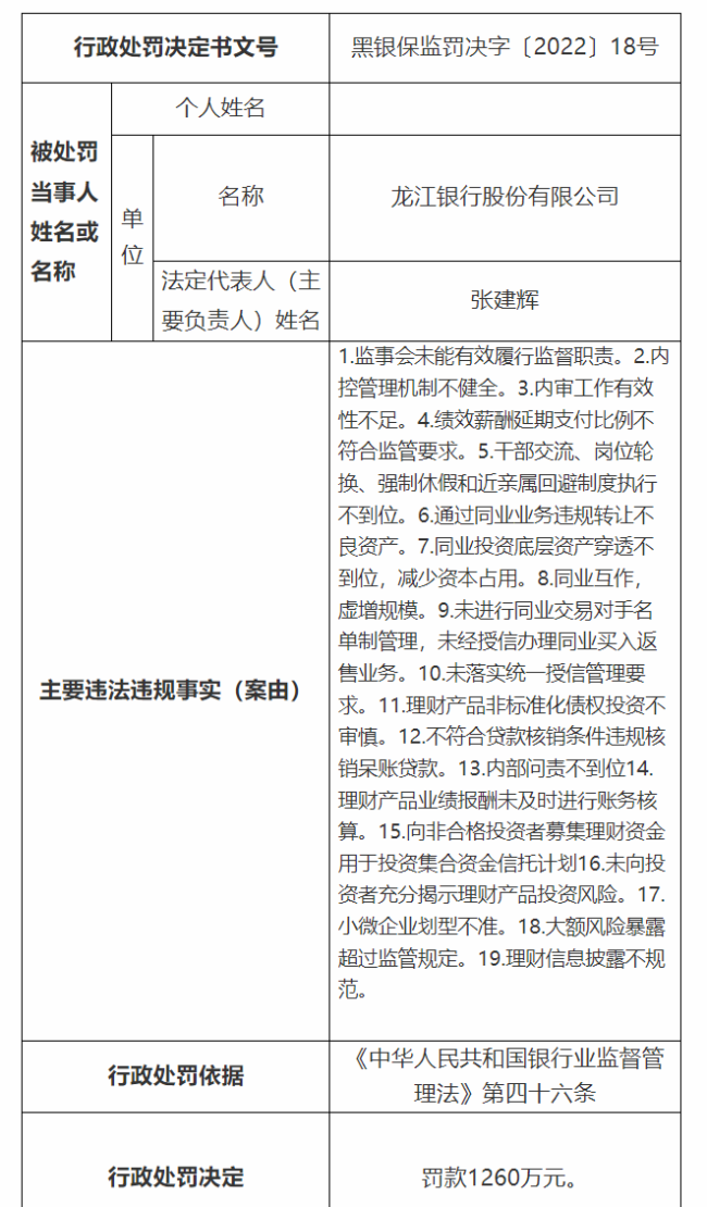 龙江银行先后两位行长落马、董事长于2个月前被双开