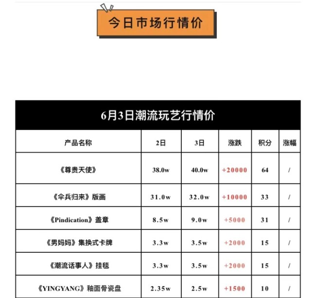 球鞋交易平台NICE商品价格暴涨万倍，央行曾发文警惕其炒鞋风险