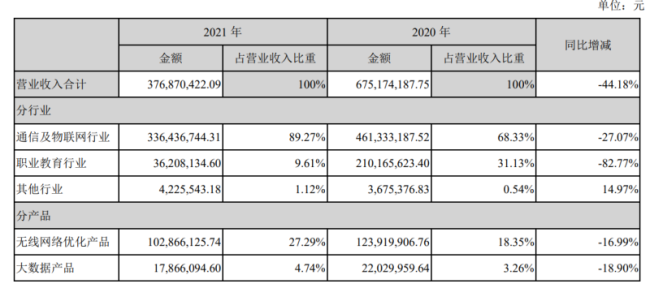 再度涉嫌年报造假，世纪鼎利葫芦里卖的什么药？