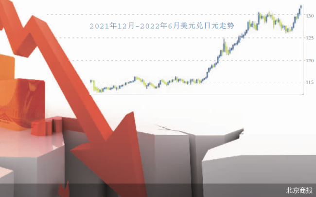跌势已成“无底洞”？日元创20年新低贬值风暴卷土重来