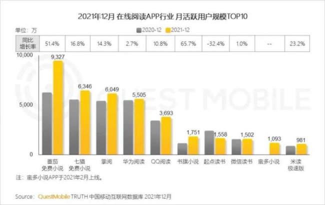 纵横中文多次易主后推非独家签约模式，与七猫联手能否打造下一个阅文？