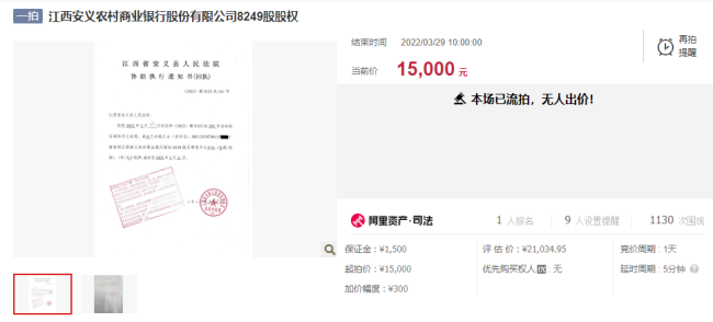 起底中小银行股权拍卖：1块钱做股东博眼球，“打折都没人要”
