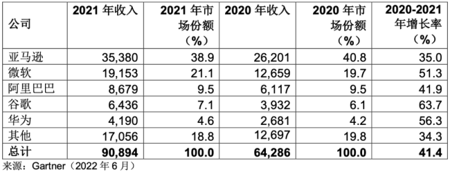 “同花顺崩了”登上热搜：受华为云影响、故障已恢复