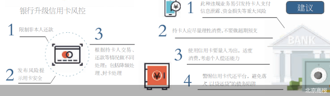信用卡还款通道风控再升级 银行宣战违规代还乱象