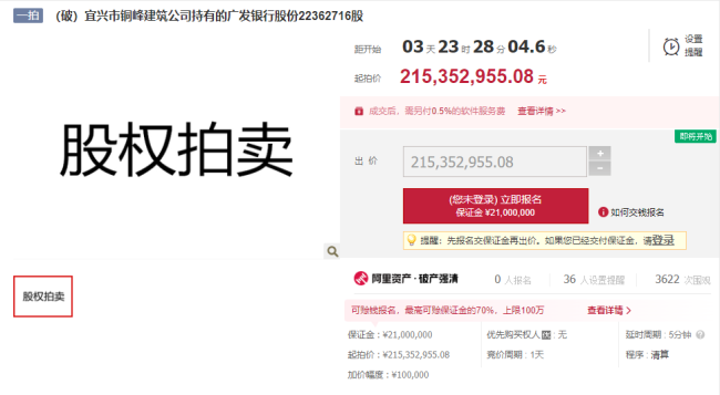 起底中小银行股权拍卖：1块钱做股东博眼球，“打折都没人要”