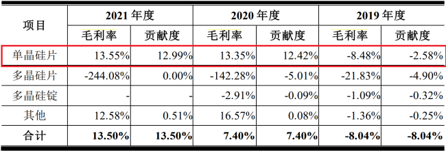 美科股份拟IPO 业绩大涨背后资产负债率高企大客户集中