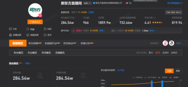 直播带货出圈，新东方可以被复制吗？