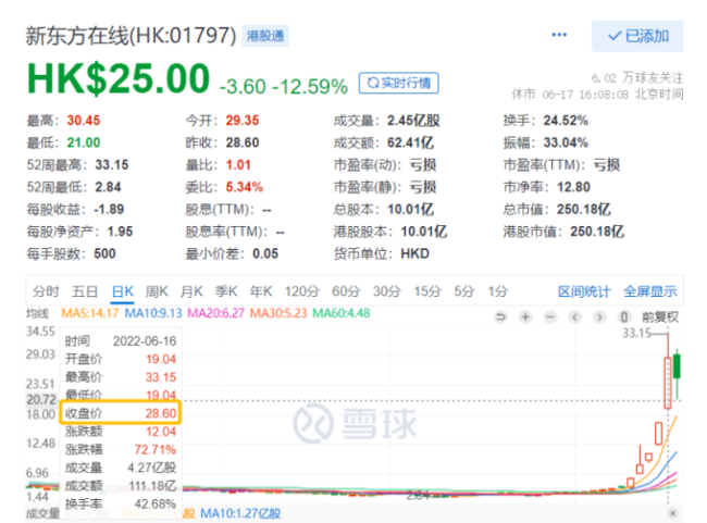 直播带货出圈，新东方可以被复制吗？