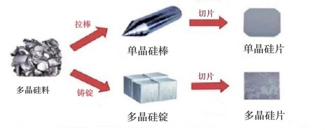 美科股份拟IPO 业绩大涨背后资产负债率高企大客户集中