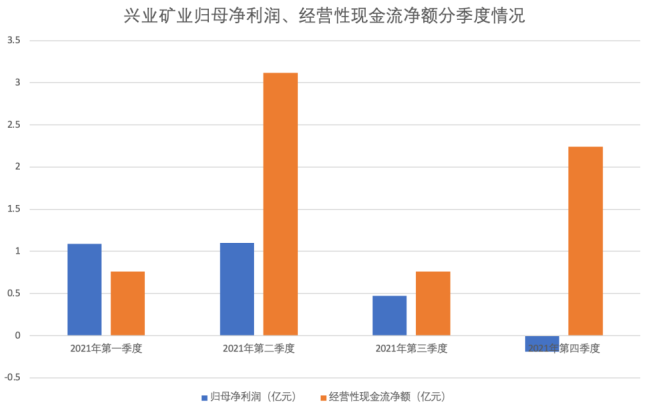 兴业矿业被投诉误导投资者决策 偿债能力受质疑