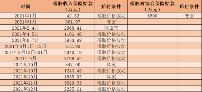 靠天吃饭？多地暴雨，上市公司买保险有的一年获赔超2亿扭亏为盈