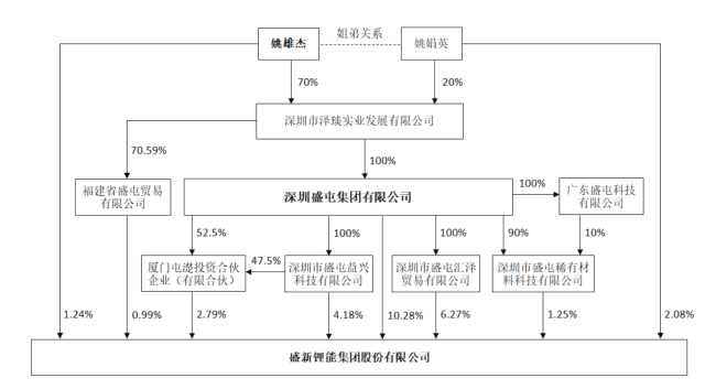 揭秘矿业大佬炼金术：挖投行高管重用 花式并购造出774亿盛屯系