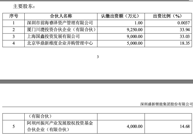 揭秘矿业大佬炼金术：挖投行高管重用 花式并购造出774亿盛屯系