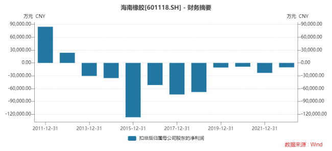 靠天吃饭？多地暴雨，上市公司买保险有的一年获赔超2亿扭亏为盈