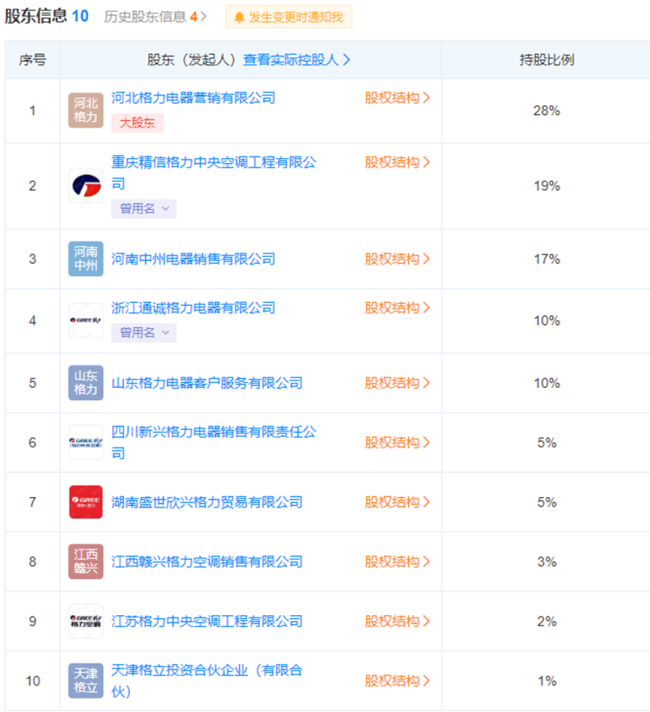 格力电器被折价抛售35亿，机构接盘30亿，谁在狂卖？