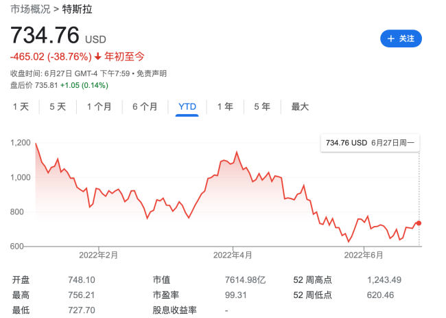 特斯拉Q2交付量或不如预期 瑞穗、大摩等大行集中下调目标价