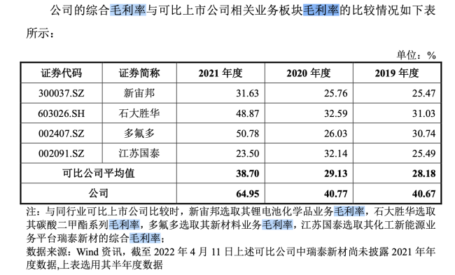 比亚迪既当股东又是大客户，华盛锂电业绩暴涨438%拟登科创板