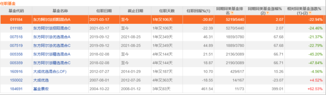 大股东身兼5职 基金经理仅4名，东方阿尔法的日子有多难？